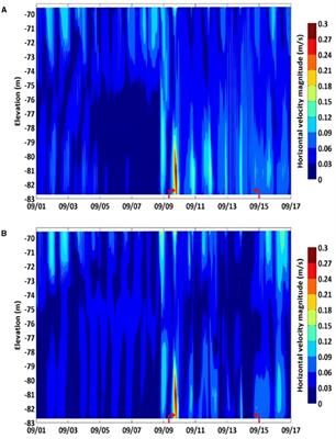 Corrigendum: Water quality mitigation strategy analysis of the Salton Sea, California, using the Delft-3D modeling suite